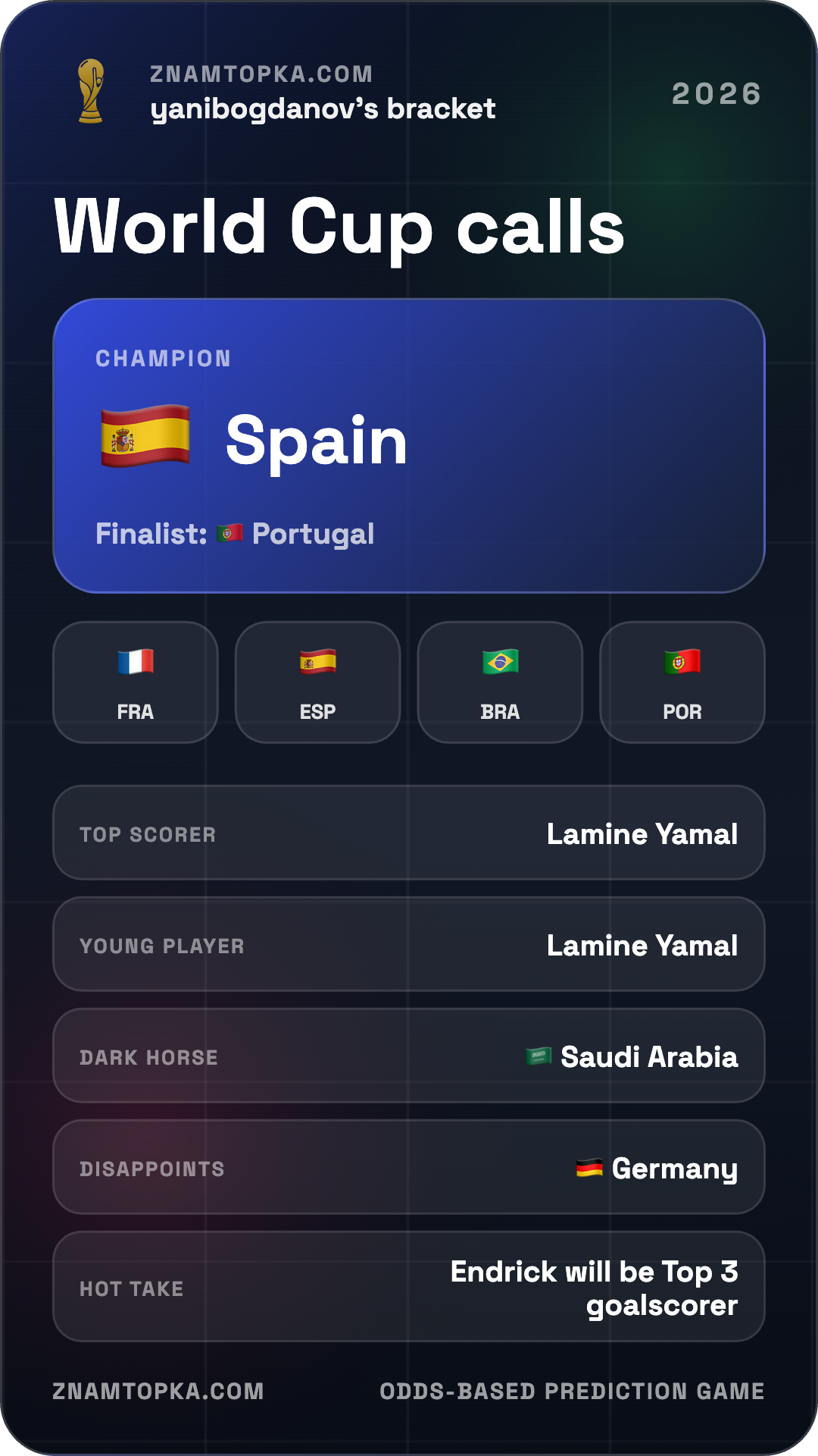 World Cup calls share card